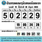 ตรวจหวยลาว ย้อน หลัง